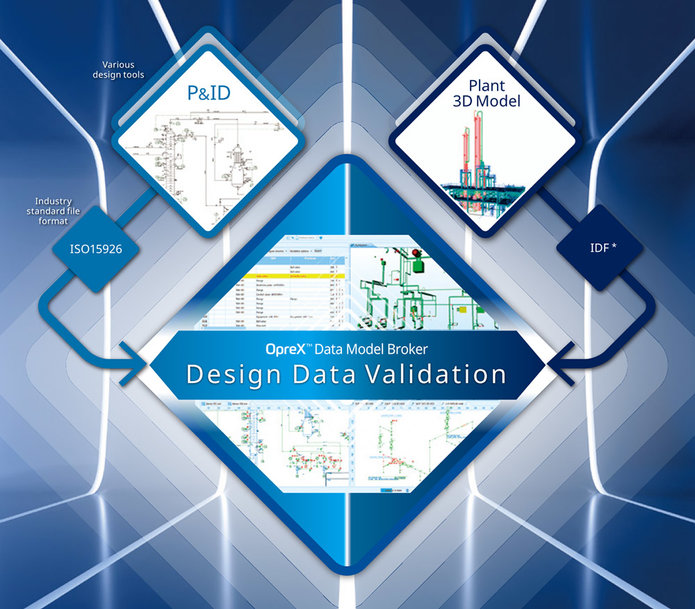 Yokogawa Launches OpreX Data Model Broker, a Plant Data Transformation Platform